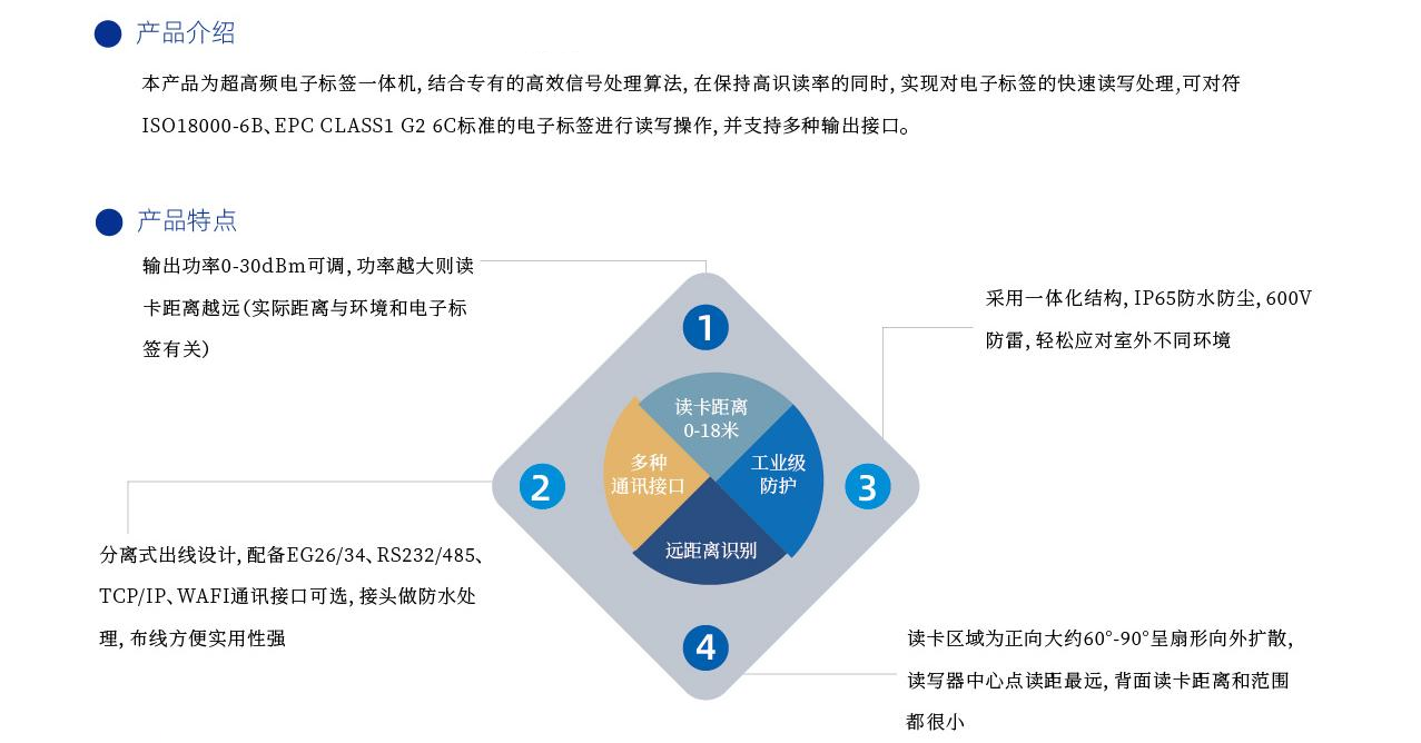 射频识别技术(RFID)