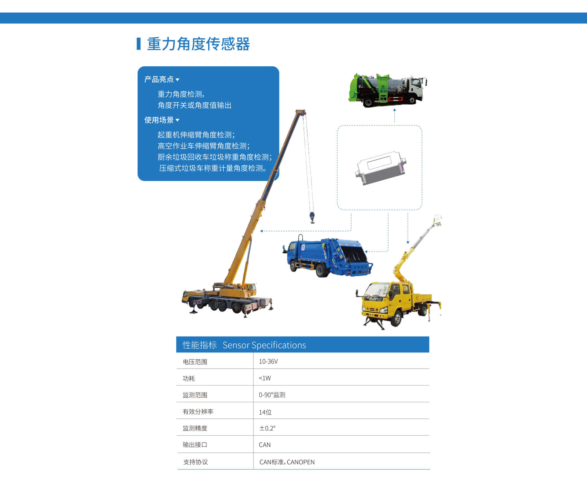 重力角度传感器