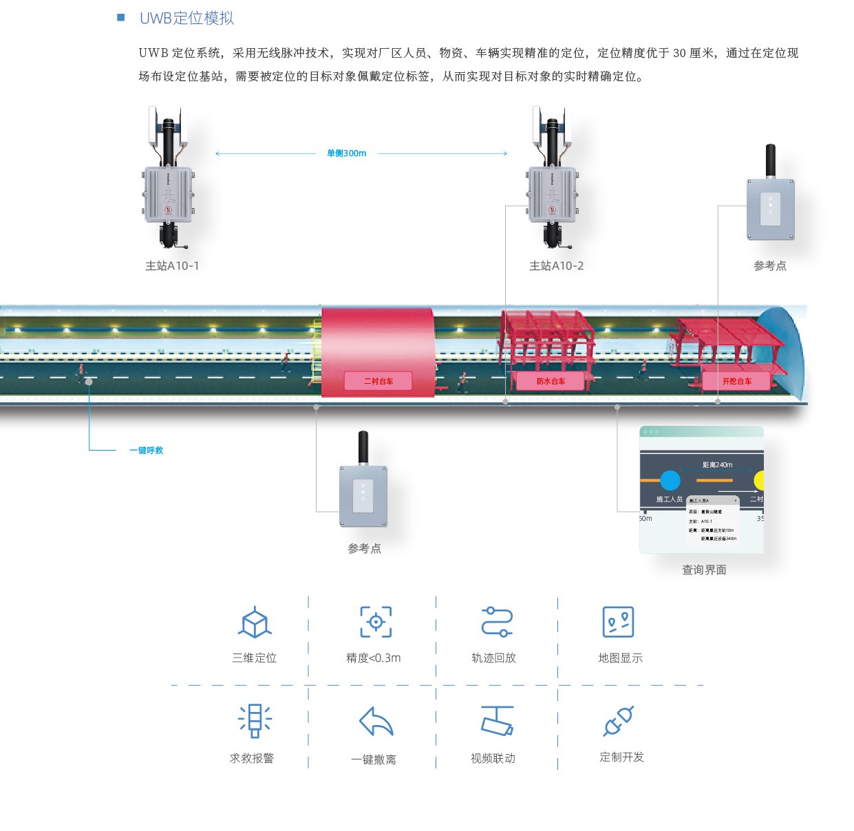 安全管理场景组件