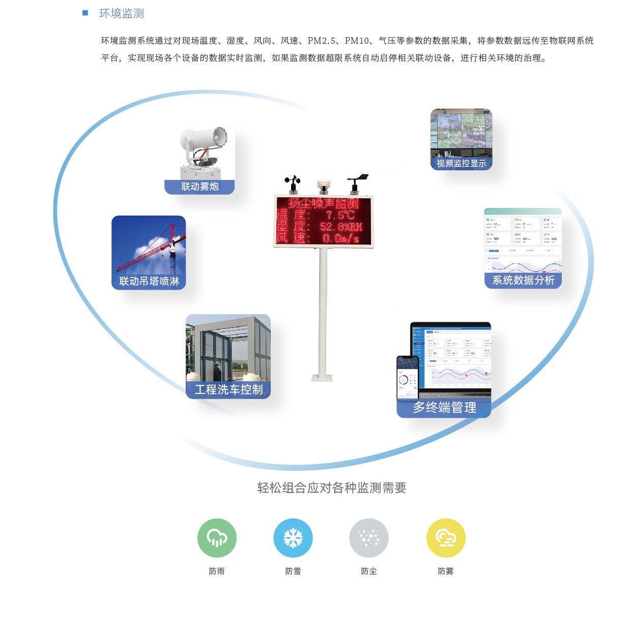 环境相关监测系统