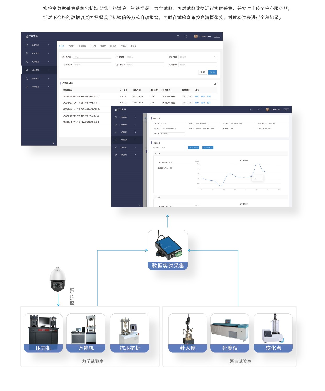 实验室数据采集系统