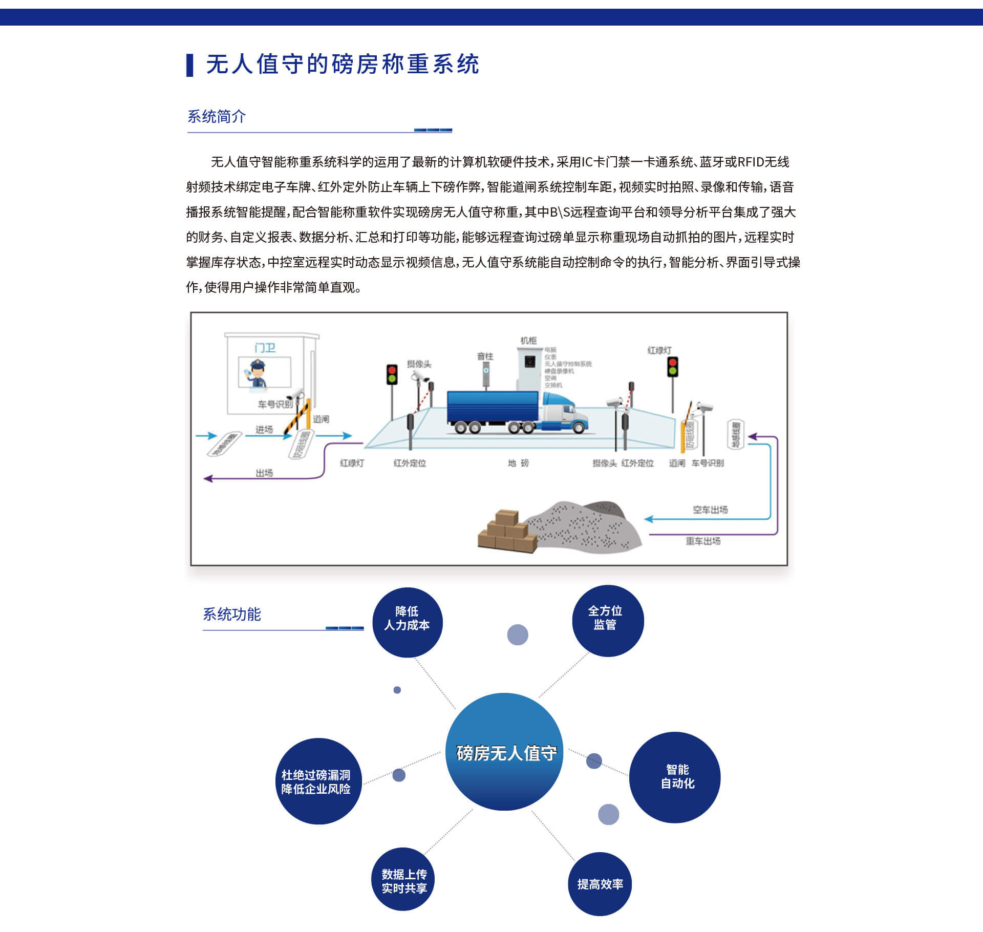 无人值守的磅房称重系统